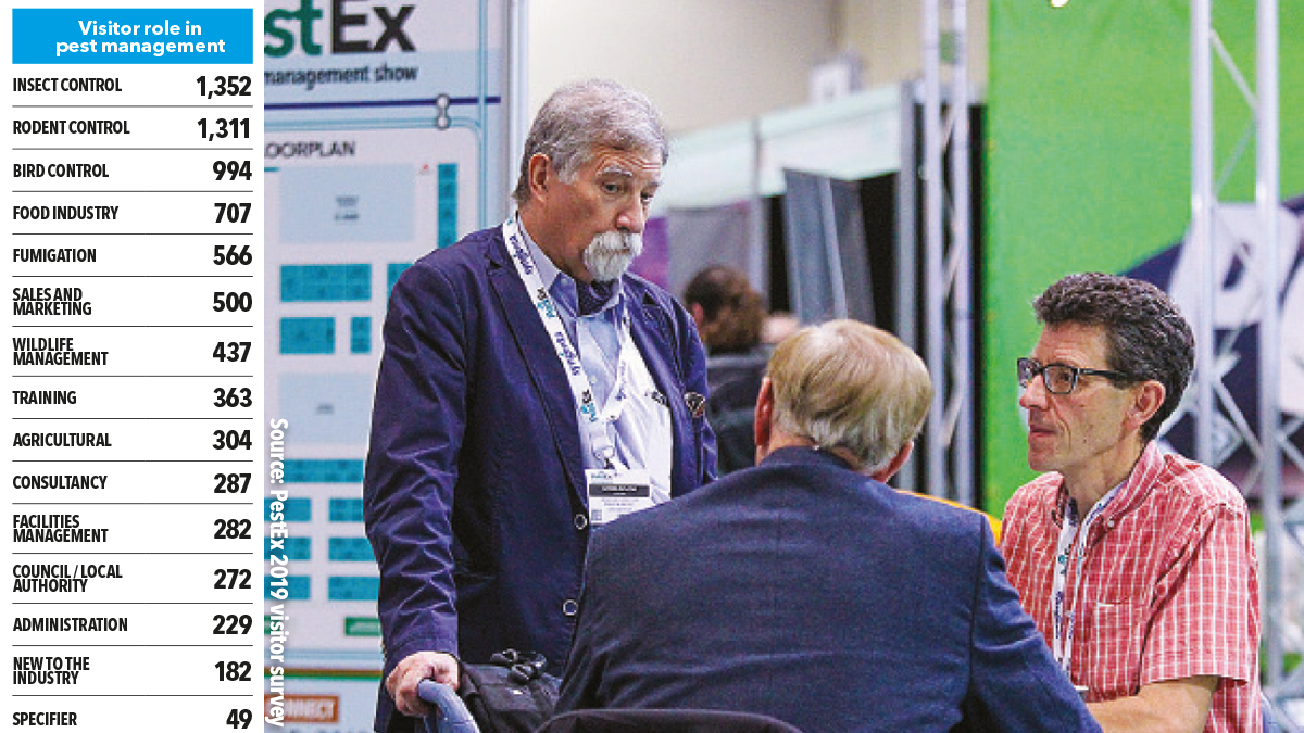 Who attends PestEx what do they want to find Who attends PestEx what do they want to find